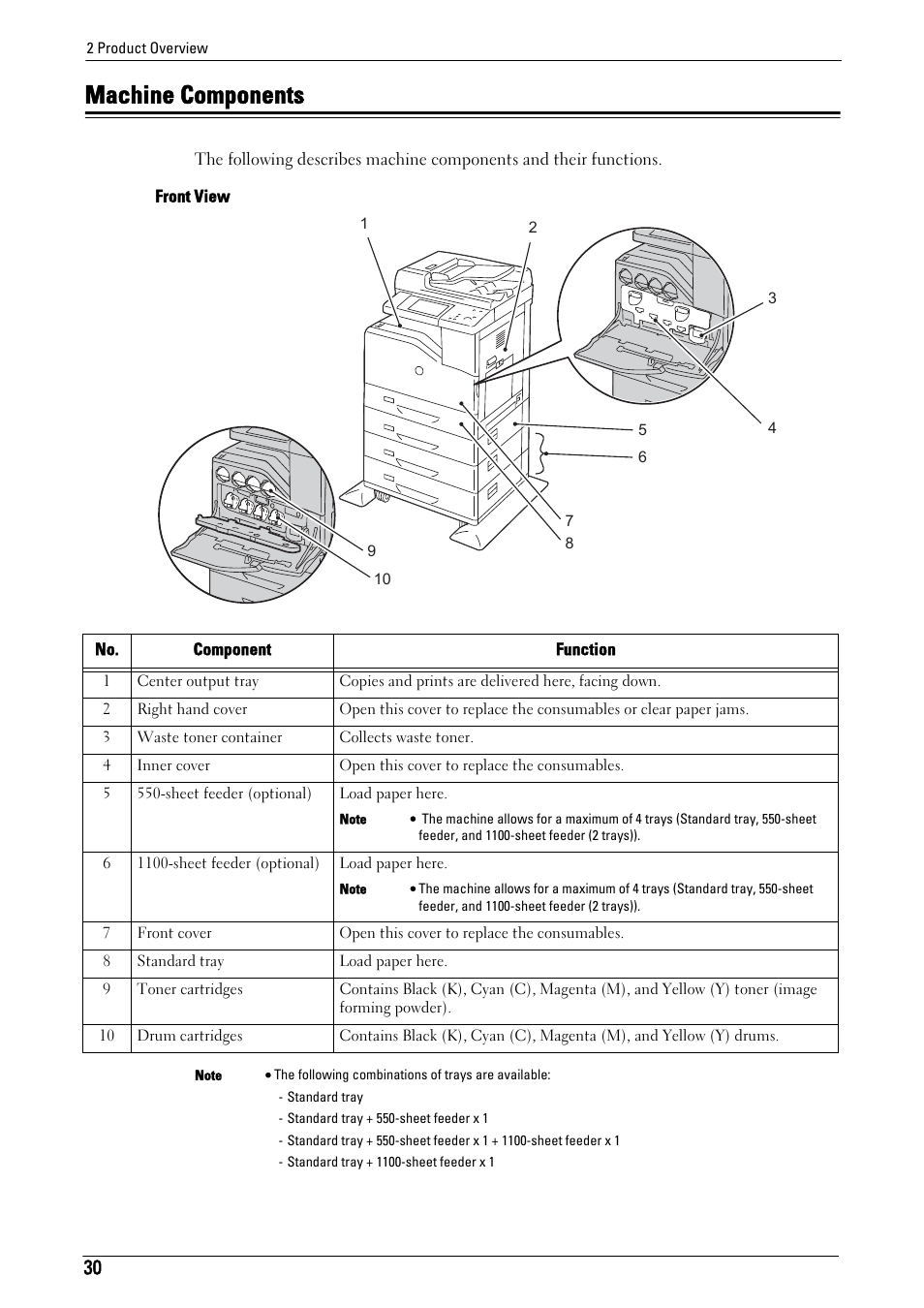 Machine components | Dell C5765DN MFP Color Laser Printer User Manual | Page 30 / 675