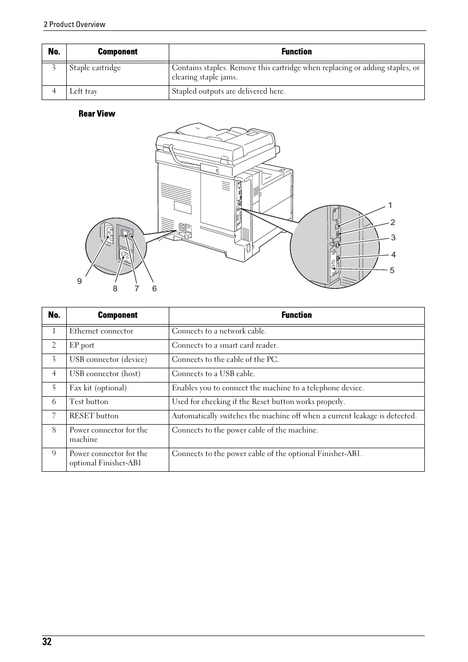 Dell C5765DN MFP Color Laser Printer User Manual | Page 32 / 675