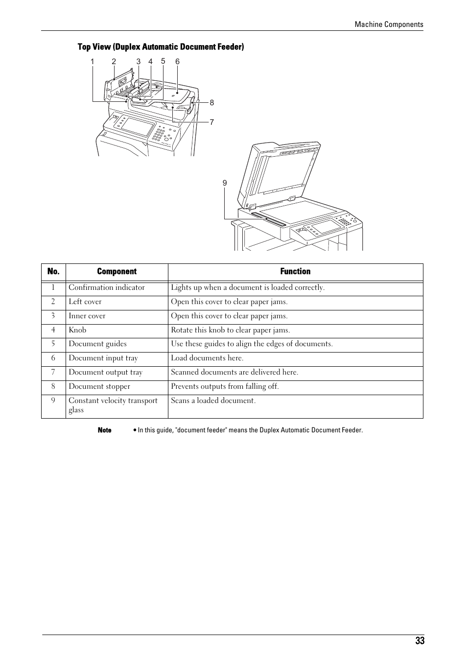 Dell C5765DN MFP Color Laser Printer User Manual | Page 33 / 675