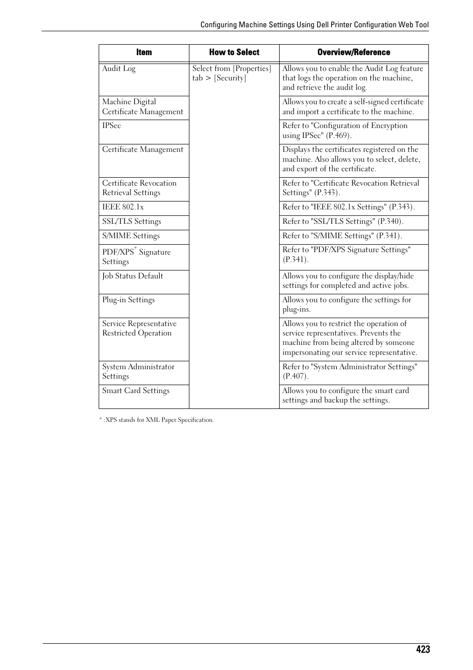 Dell C5765DN MFP Color Laser Printer User Manual | Page 423 / 675