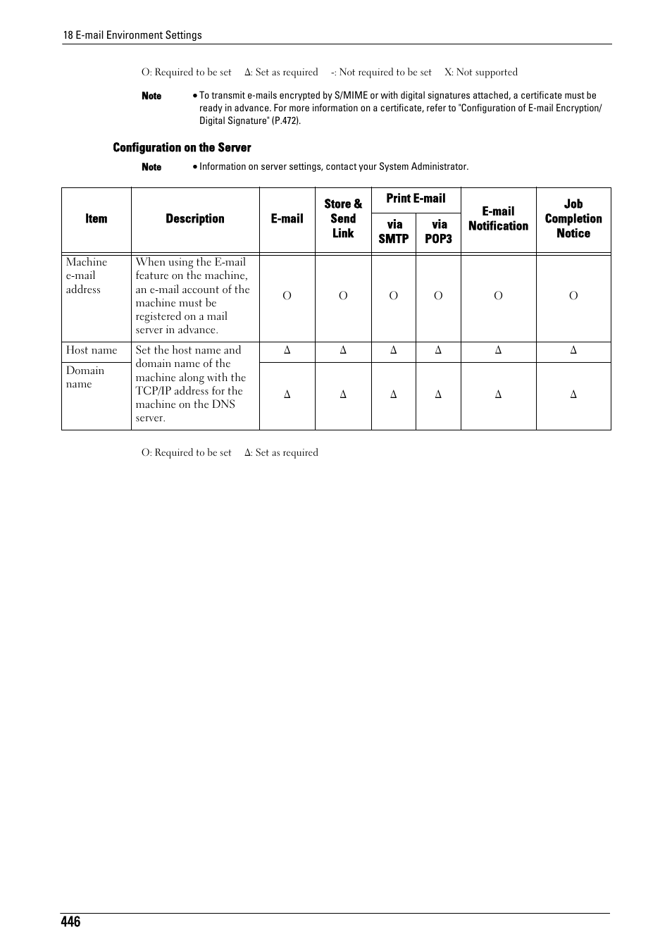 Dell C5765DN MFP Color Laser Printer User Manual | Page 446 / 675