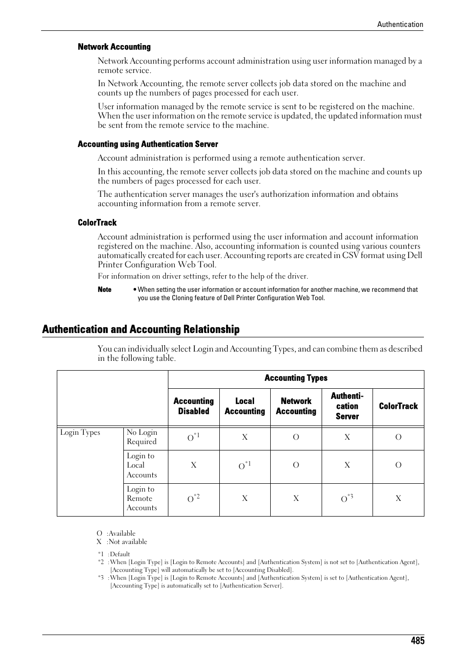 Authentication and accounting relationship | Dell C5765DN MFP Color Laser Printer User Manual | Page 485 / 675