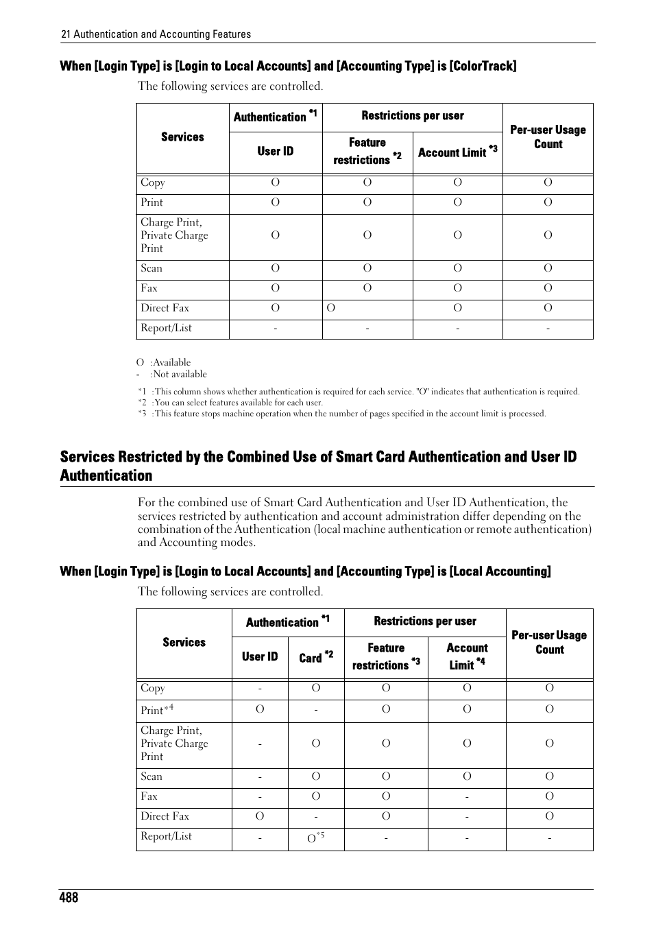 Authentication | Dell C5765DN MFP Color Laser Printer User Manual | Page 488 / 675