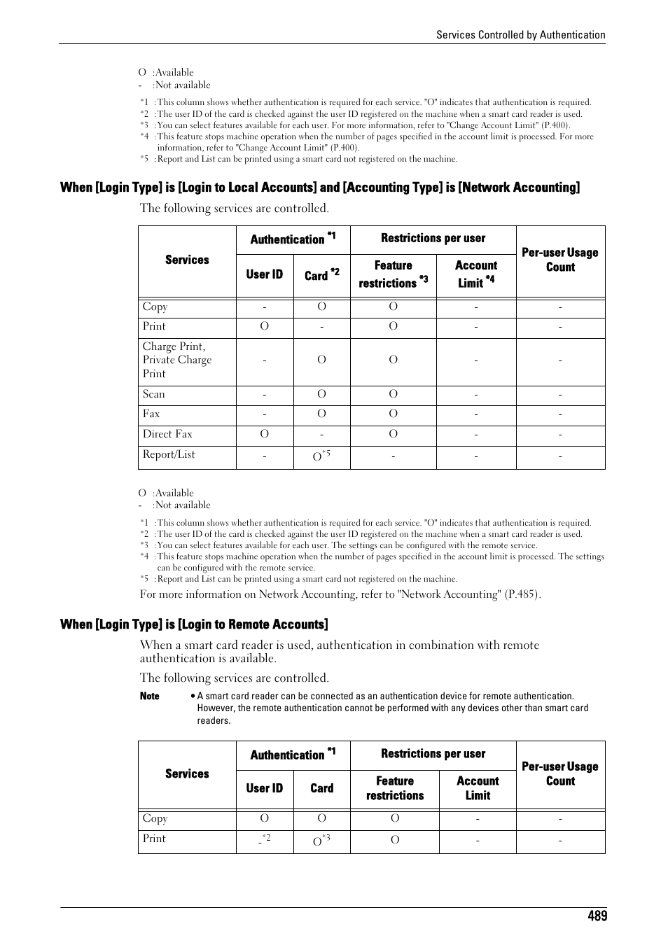 When [login type] is [login to remote accounts | Dell C5765DN MFP Color Laser Printer User Manual | Page 489 / 675