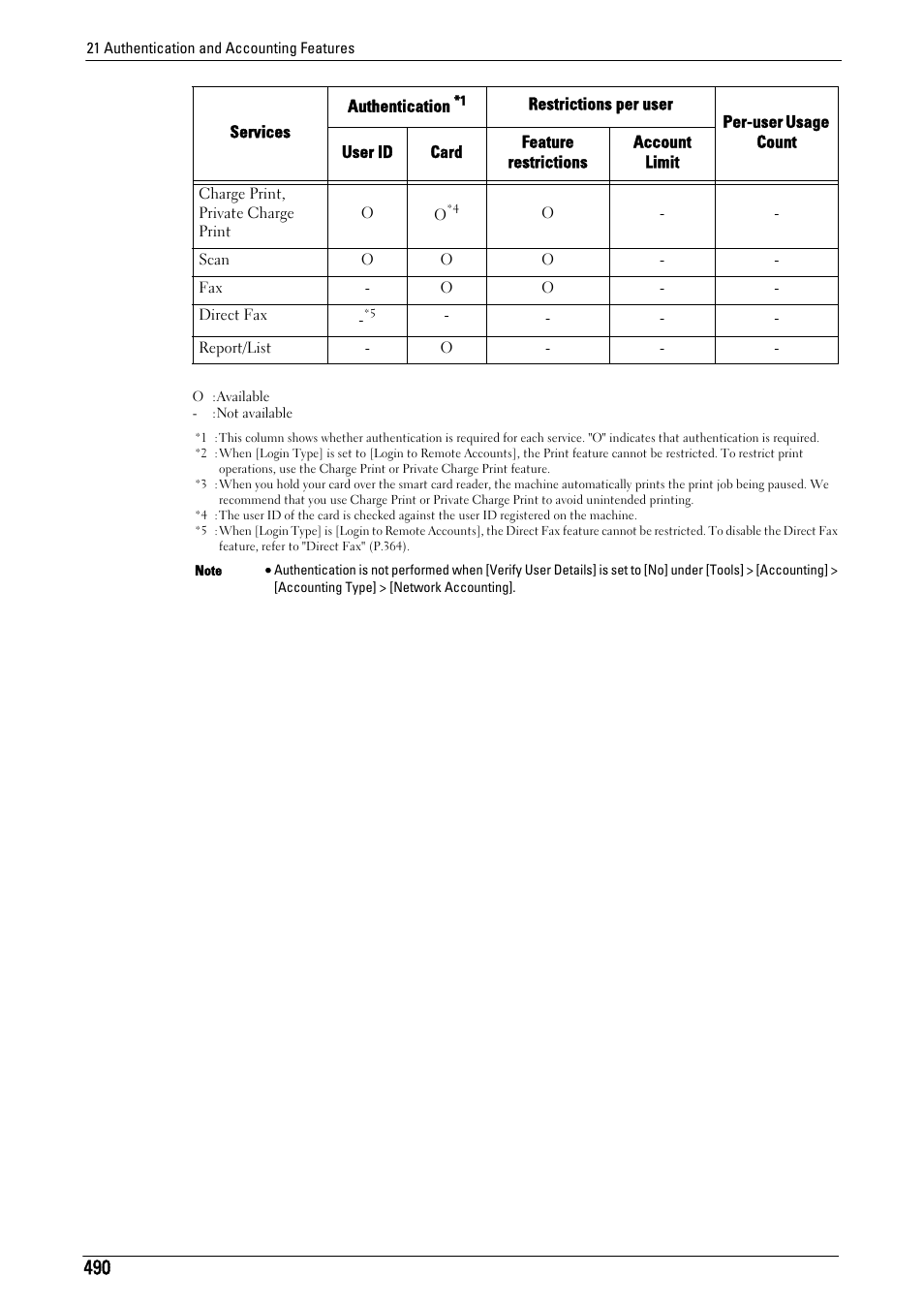 Dell C5765DN MFP Color Laser Printer User Manual | Page 490 / 675