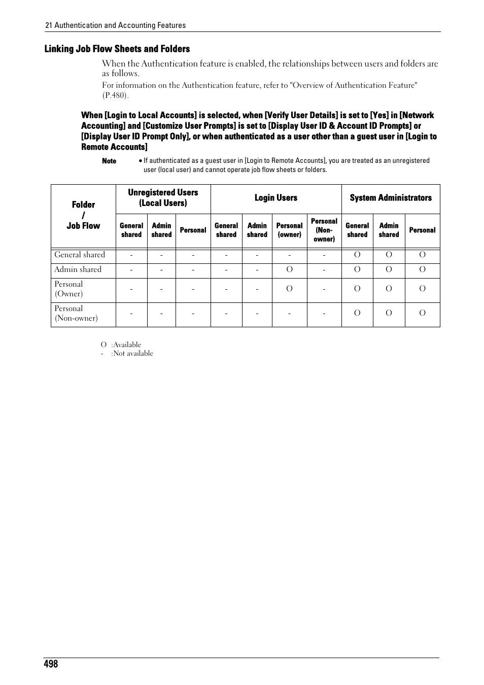Linking job flow sheets and folders | Dell C5765DN MFP Color Laser Printer User Manual | Page 498 / 675