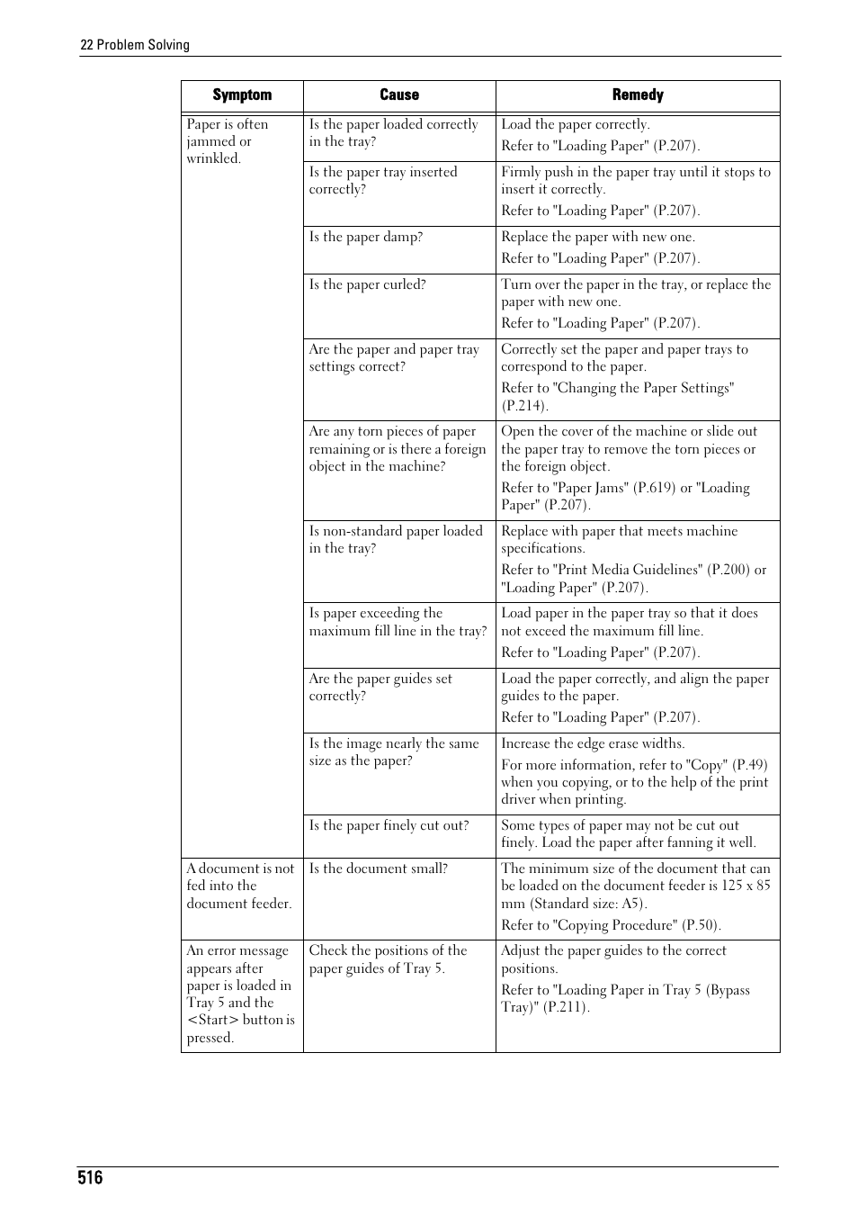 Dell C5765DN MFP Color Laser Printer User Manual | Page 516 / 675