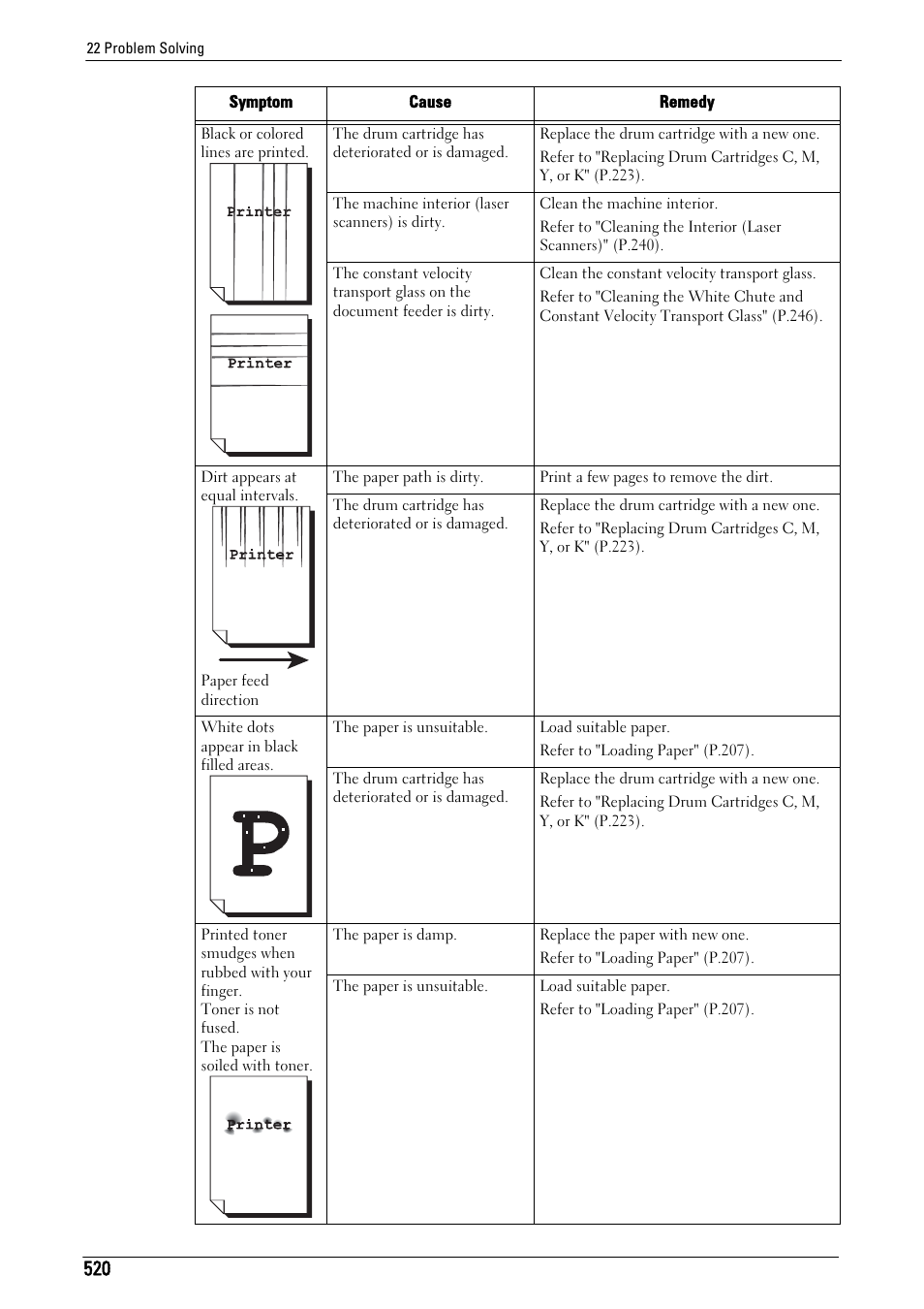 Dell C5765DN MFP Color Laser Printer User Manual | Page 520 / 675