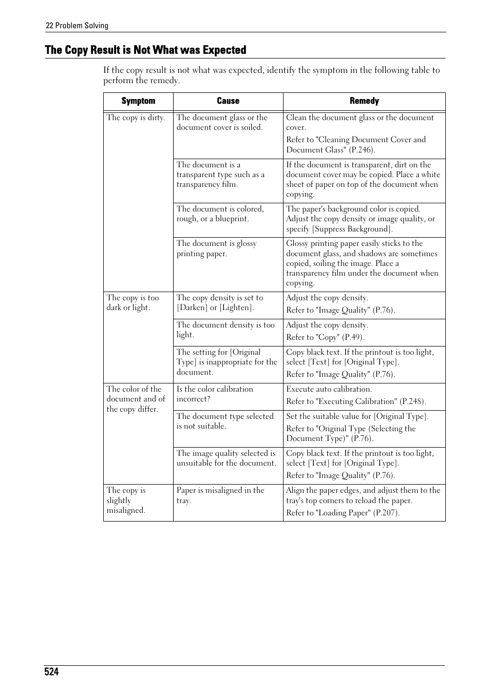 The copy result is not what was expected | Dell C5765DN MFP Color Laser Printer User Manual | Page 524 / 675