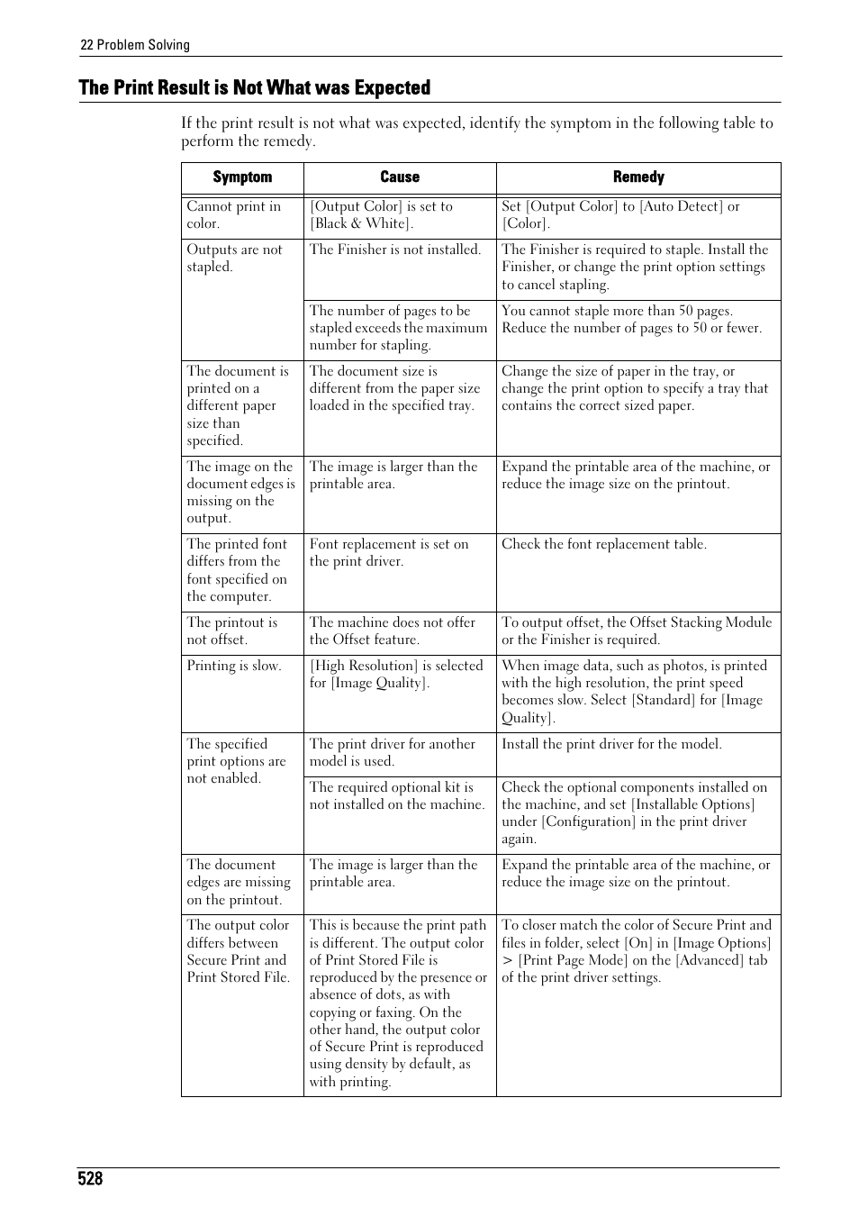 The print result is not what was expected | Dell C5765DN MFP Color Laser Printer User Manual | Page 528 / 675