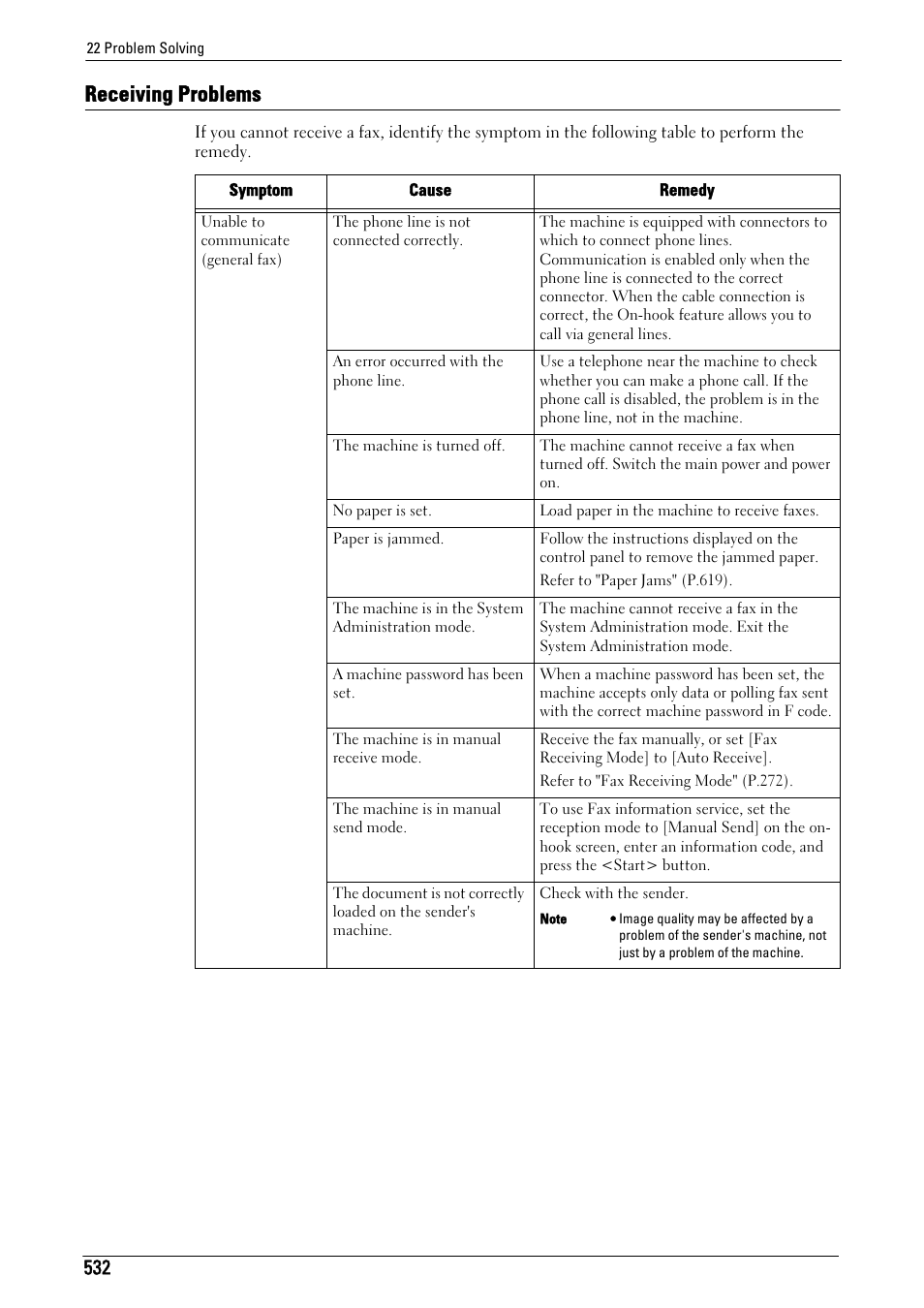 Receiving problems | Dell C5765DN MFP Color Laser Printer User Manual | Page 532 / 675