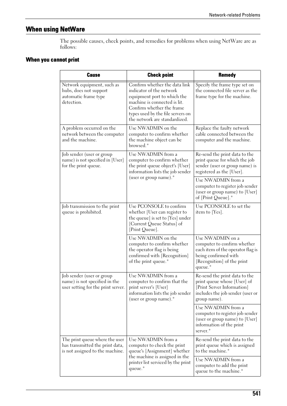 When using netware, When you cannot print | Dell C5765DN MFP Color Laser Printer User Manual | Page 541 / 675