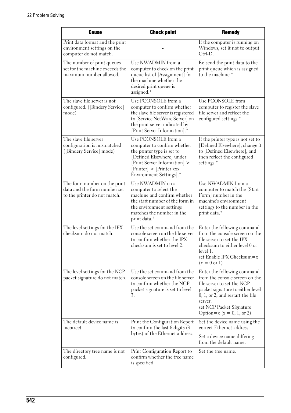 Dell C5765DN MFP Color Laser Printer User Manual | Page 542 / 675