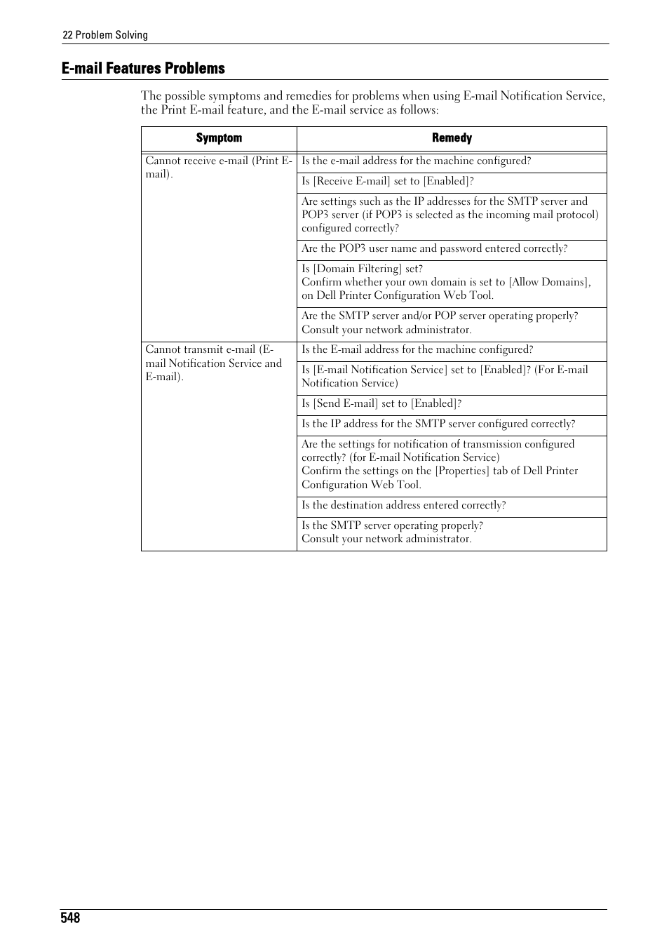E-mail features problems | Dell C5765DN MFP Color Laser Printer User Manual | Page 548 / 675