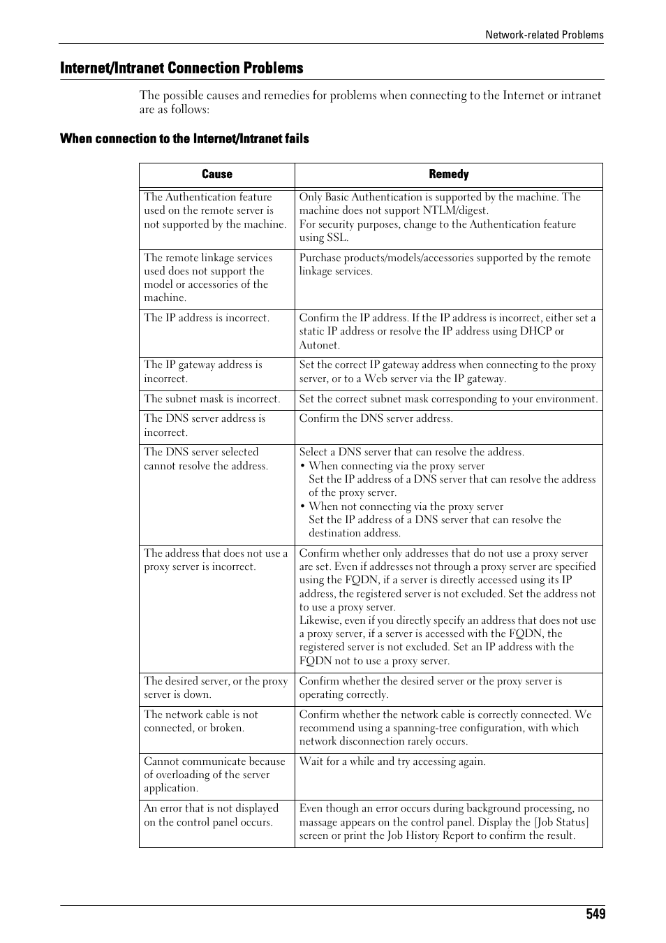 Internet/intranet connection problems, When connection to the internet/intranet fails | Dell C5765DN MFP Color Laser Printer User Manual | Page 549 / 675