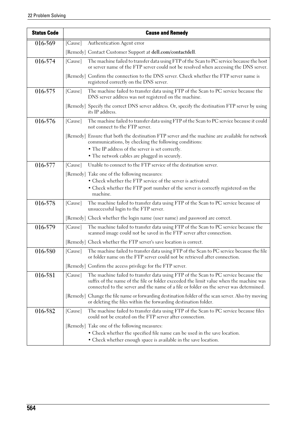 Dell C5765DN MFP Color Laser Printer User Manual | Page 564 / 675