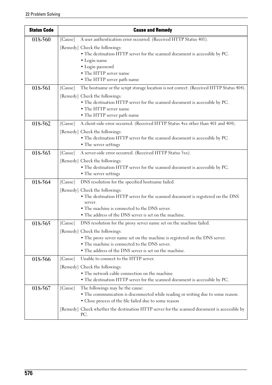 Dell C5765DN MFP Color Laser Printer User Manual | Page 576 / 675