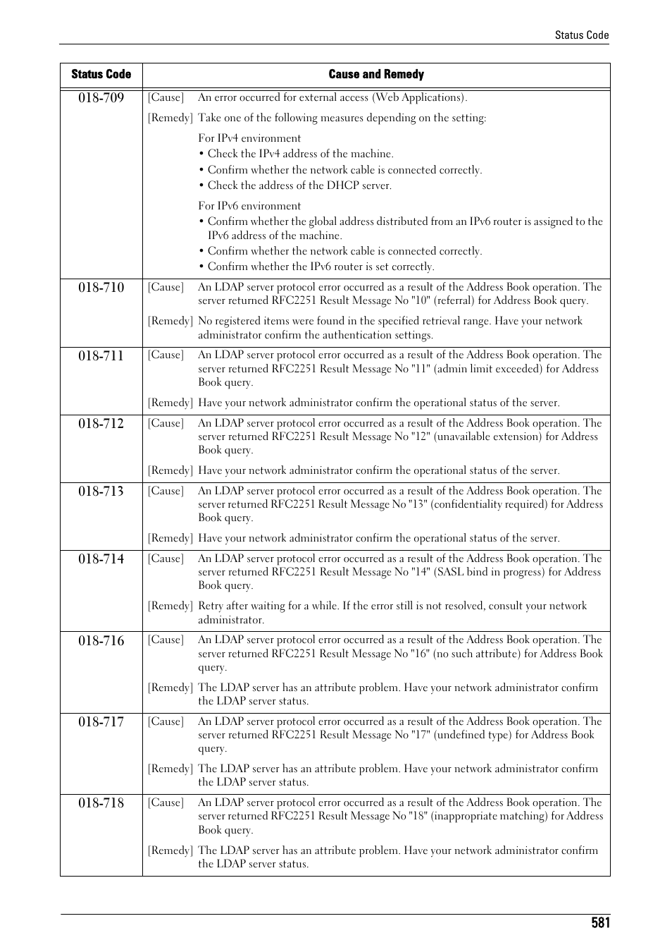 Dell C5765DN MFP Color Laser Printer User Manual | Page 581 / 675