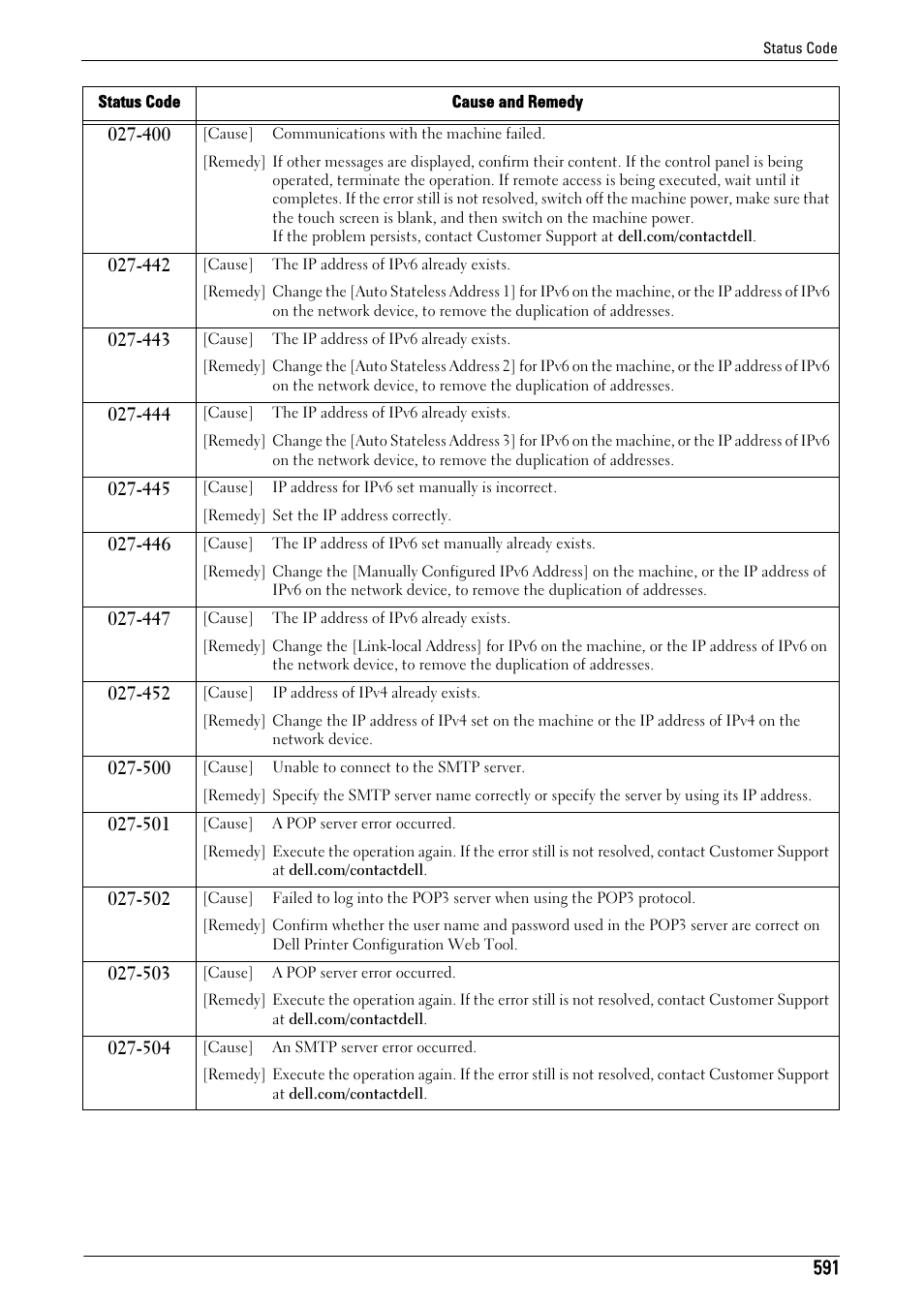 Dell C5765DN MFP Color Laser Printer User Manual | Page 591 / 675
