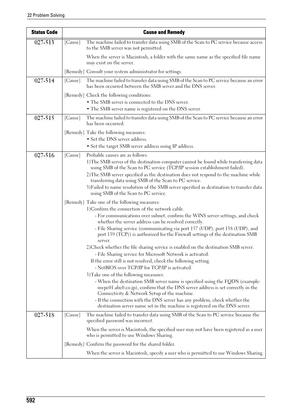 Dell C5765DN MFP Color Laser Printer User Manual | Page 592 / 675