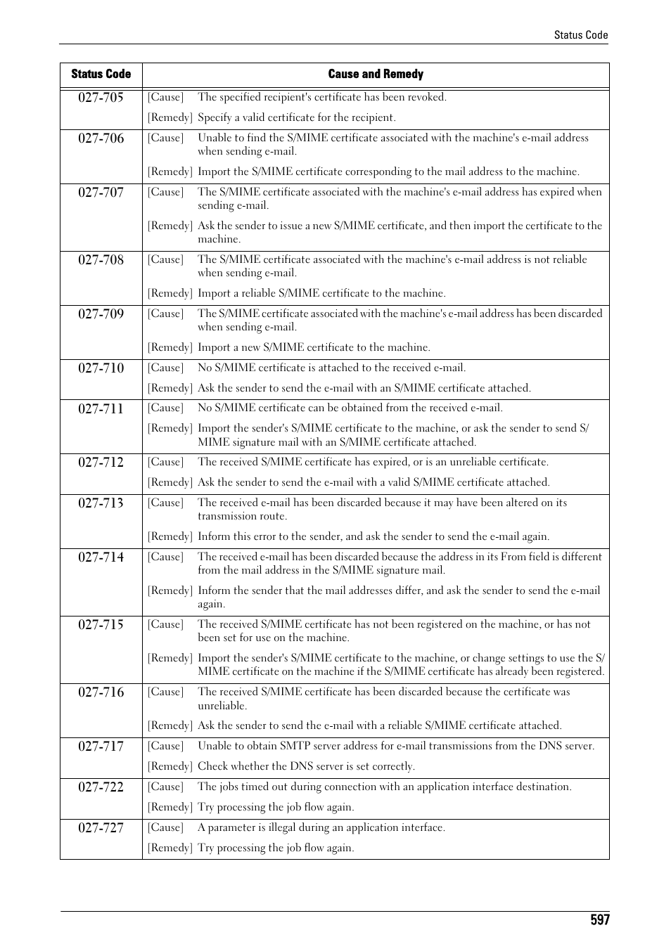 Dell C5765DN MFP Color Laser Printer User Manual | Page 597 / 675
