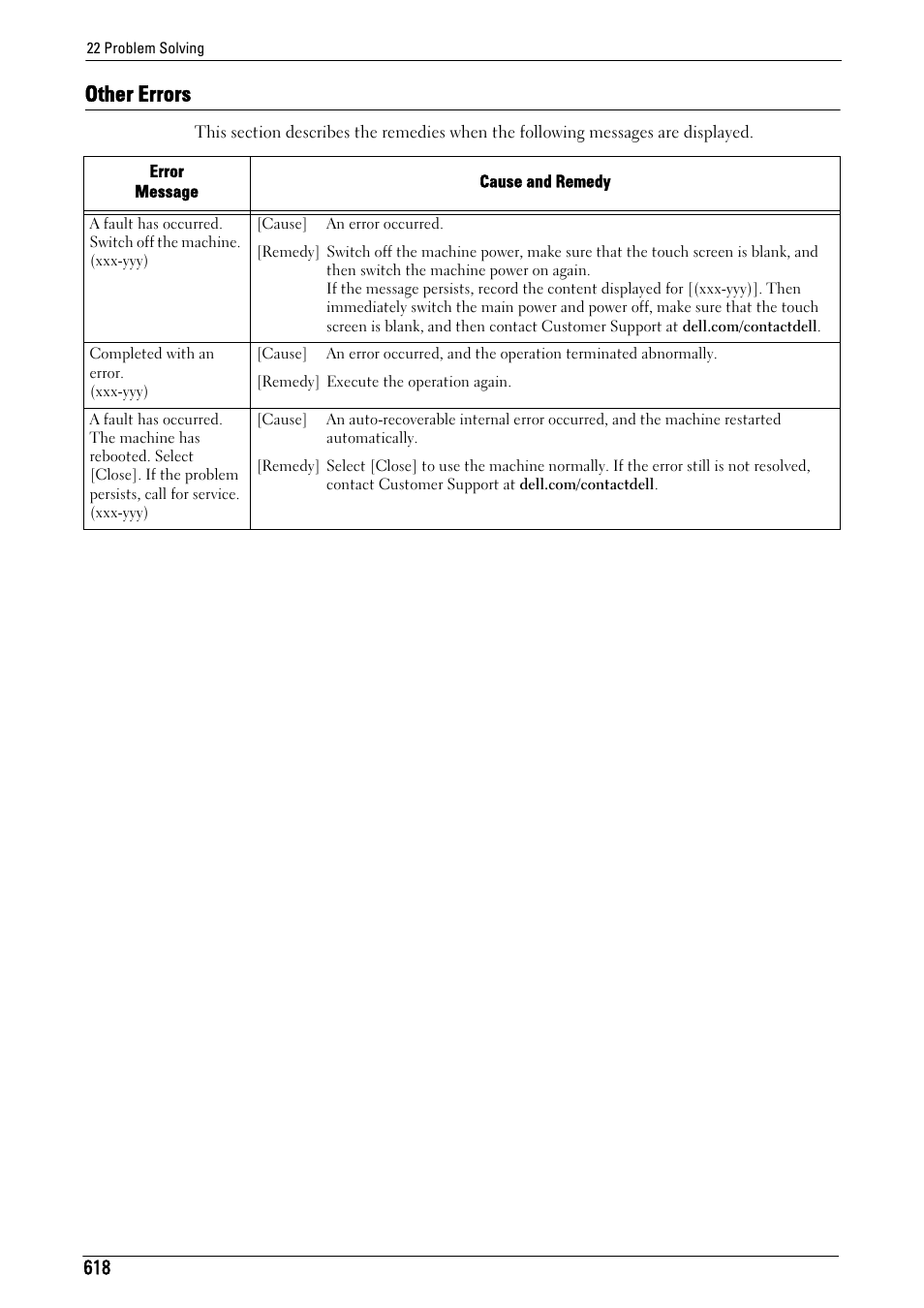 Other errors | Dell C5765DN MFP Color Laser Printer User Manual | Page 618 / 675