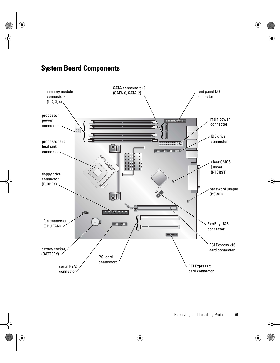 System board components | Dell Dimension 5000 User Manual | Page 61 / 140