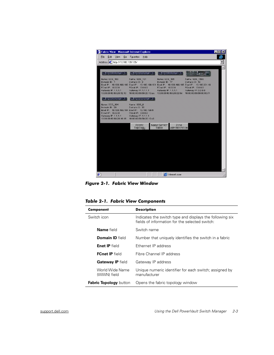 Dell PowerVault 56F (16P Fibre Channel Switch) User Manual | Page 13 / 42