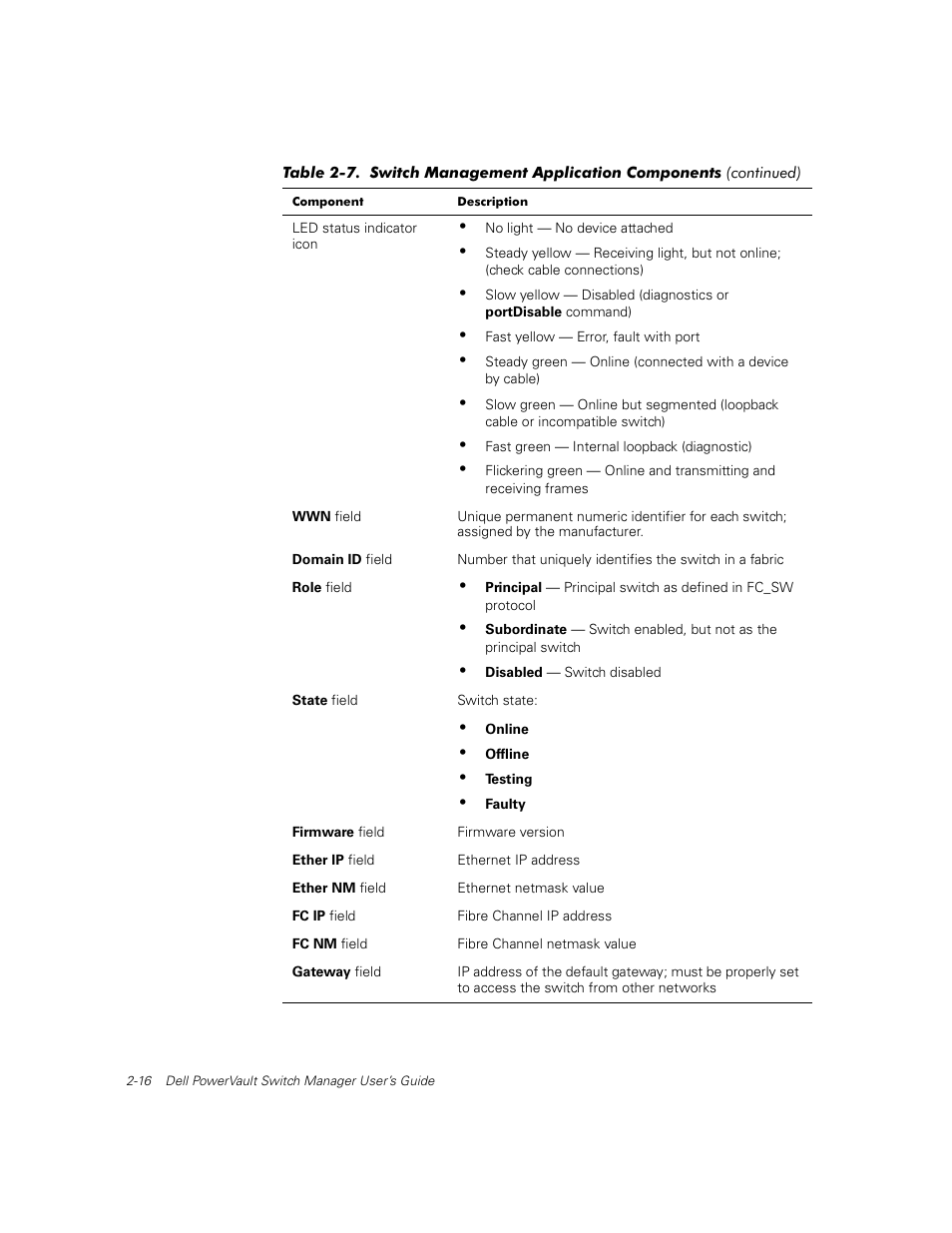 Dell PowerVault 56F (16P Fibre Channel Switch) User Manual | Page 26 / 42