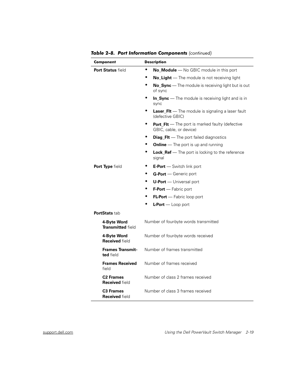 Dell PowerVault 56F (16P Fibre Channel Switch) User Manual | Page 29 / 42