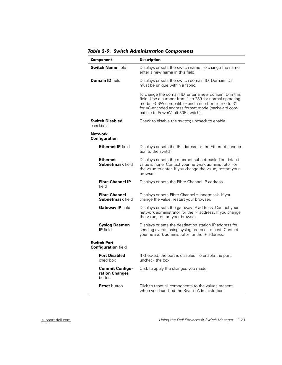 Dell PowerVault 56F (16P Fibre Channel Switch) User Manual | Page 33 / 42