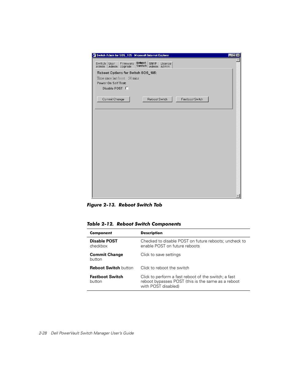 Figure 2-13. reboot switch screen -28, Table 2-12, Reboot switch fields -28 | Dell PowerVault 56F (16P Fibre Channel Switch) User Manual | Page 38 / 42