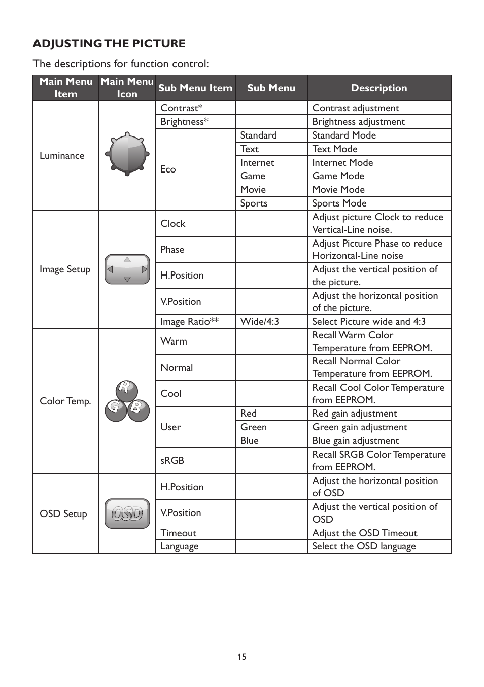 Adjusting the picture | Dell D2215H Monitor User Manual | Page 15 / 21
