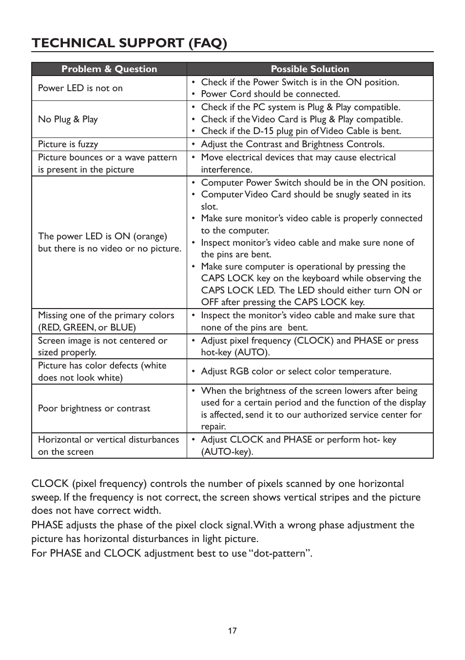 Technical support (faq) | Dell D2215H Monitor User Manual | Page 17 / 21