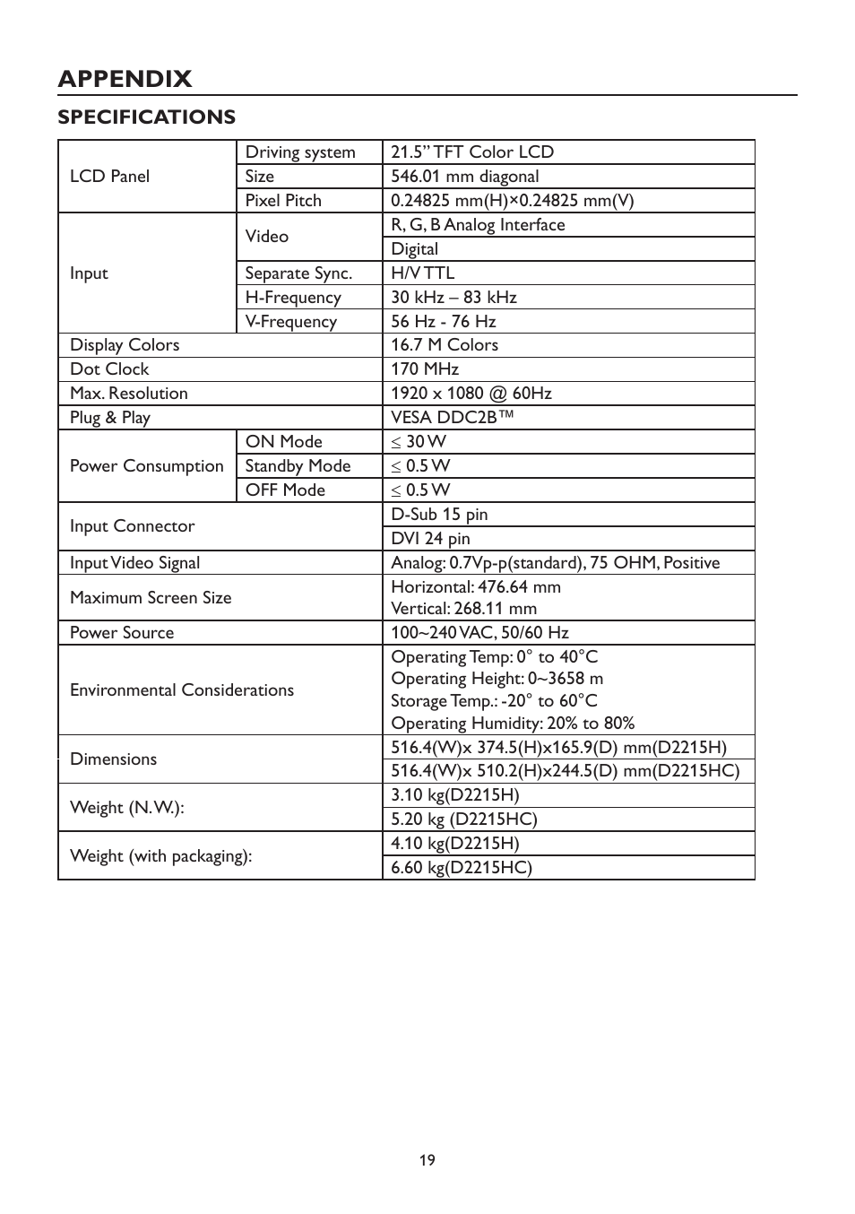 Appendix, Specifications | Dell D2215H Monitor User Manual | Page 19 / 21