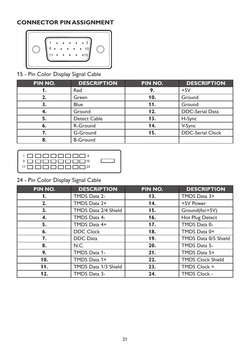 Connector pin assignment | Dell D2215H Monitor User Manual | Page 21 / 21