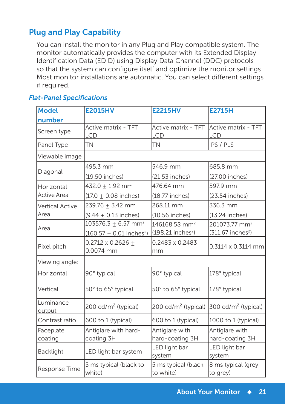 Plug and play capability, Flat-panel specifications | Dell E2215HV Monitor User Manual | Page 21 / 82