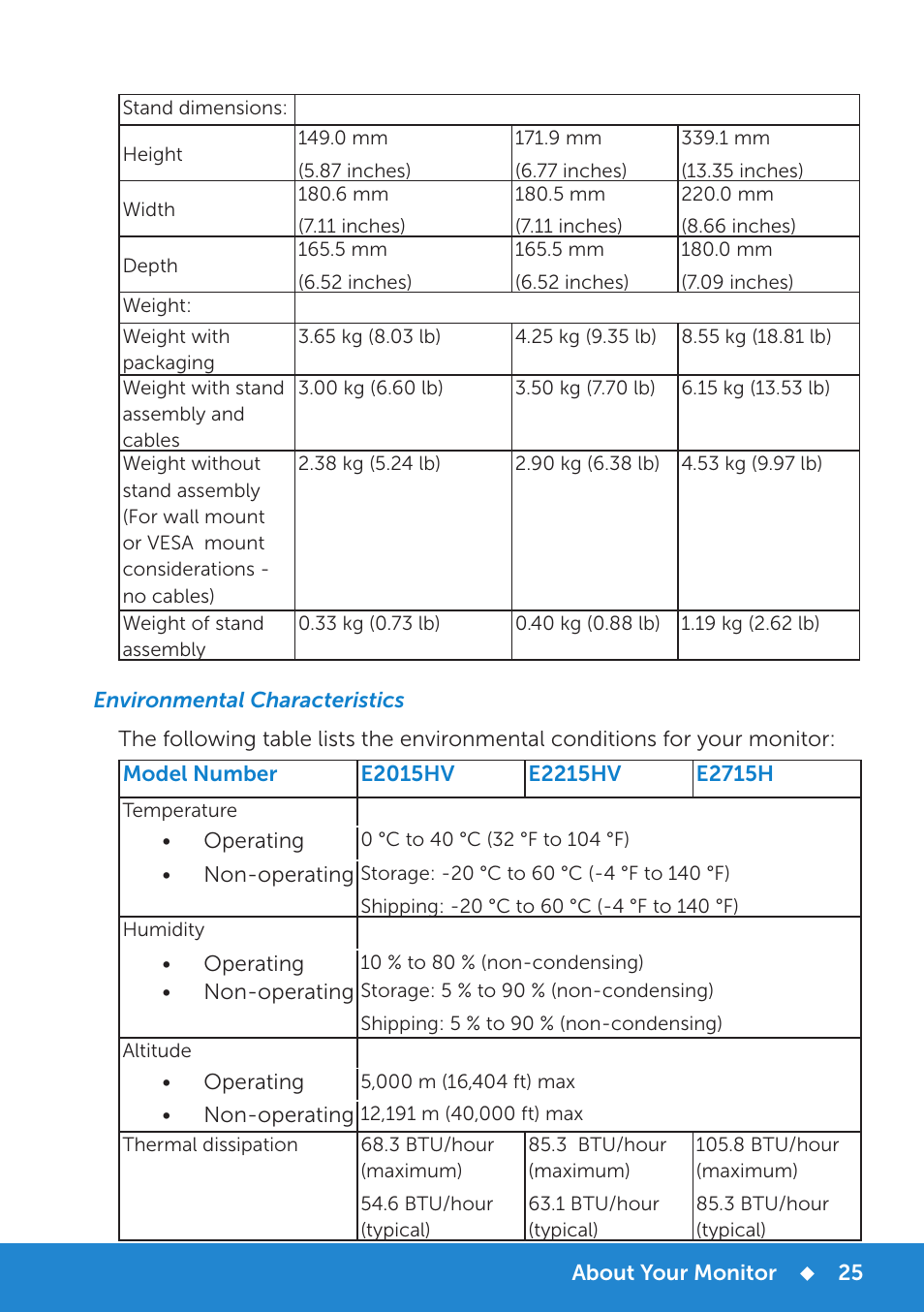 Environmental characteristics | Dell E2215HV Monitor User Manual | Page 25 / 82