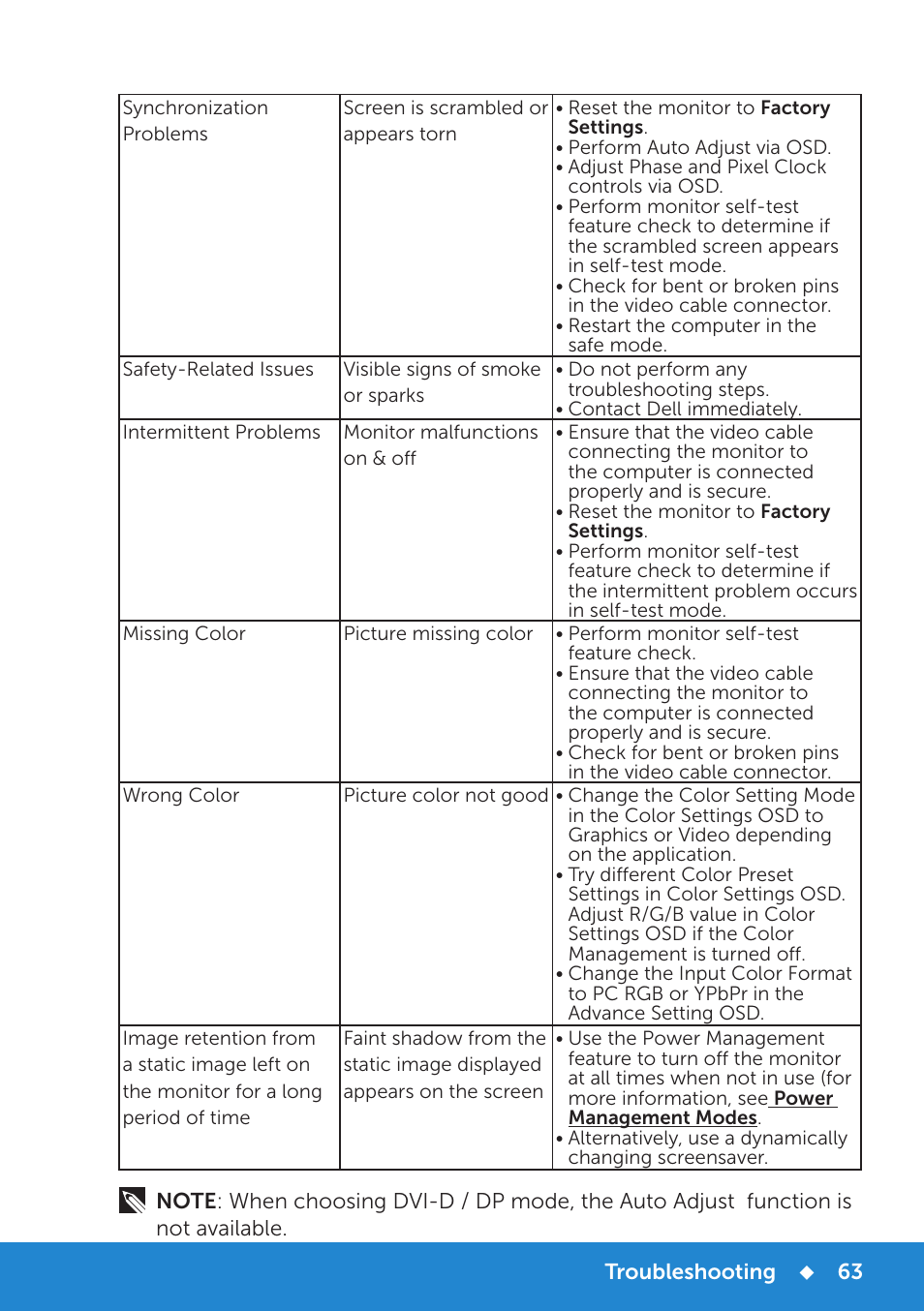 Dell E2215HV Monitor User Manual | Page 63 / 82