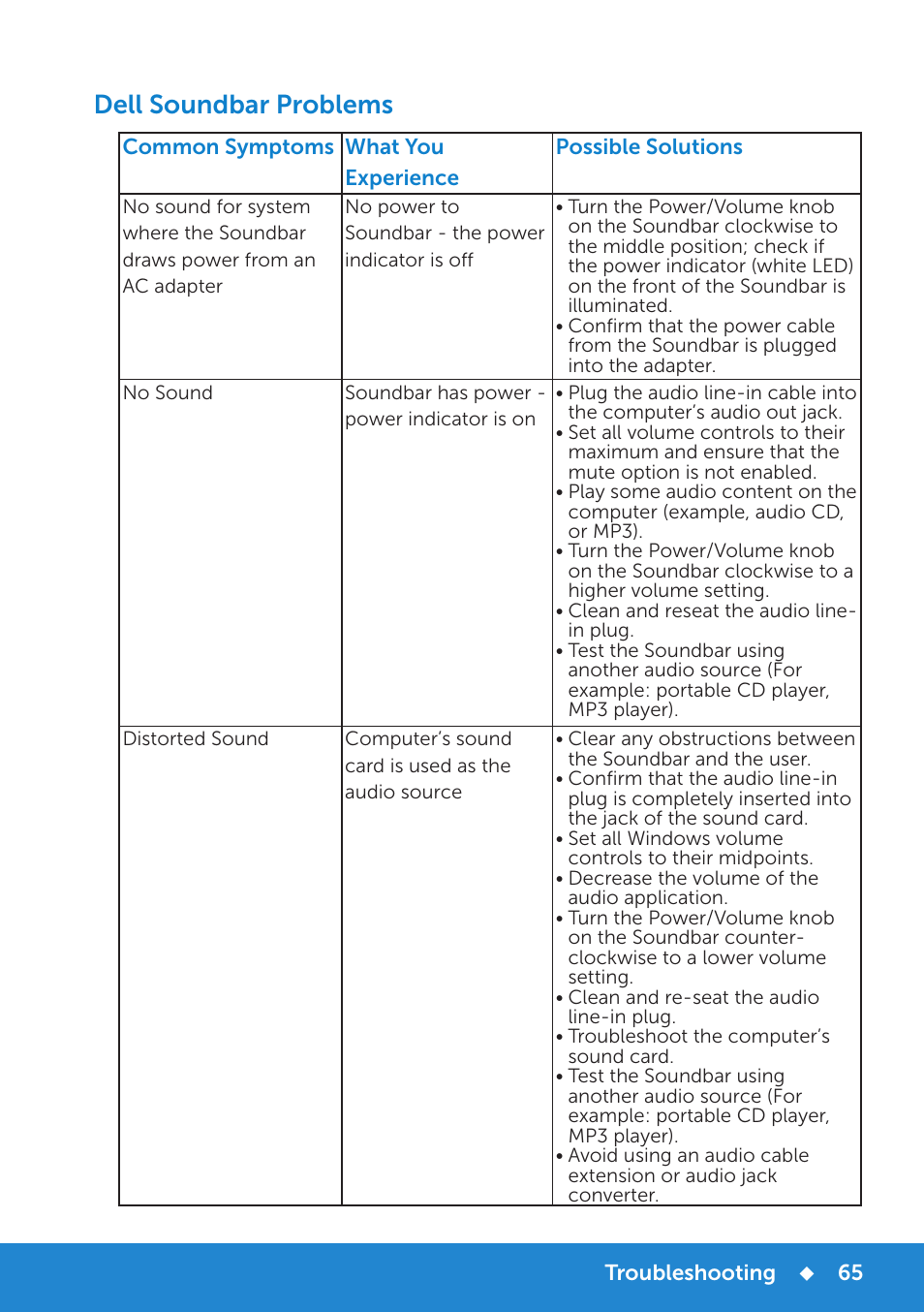 Dell soundbar problems | Dell E2215HV Monitor User Manual | Page 65 / 82