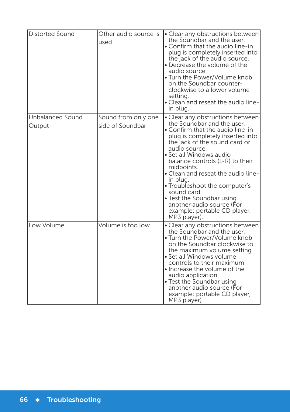 Dell E2215HV Monitor User Manual | Page 66 / 82