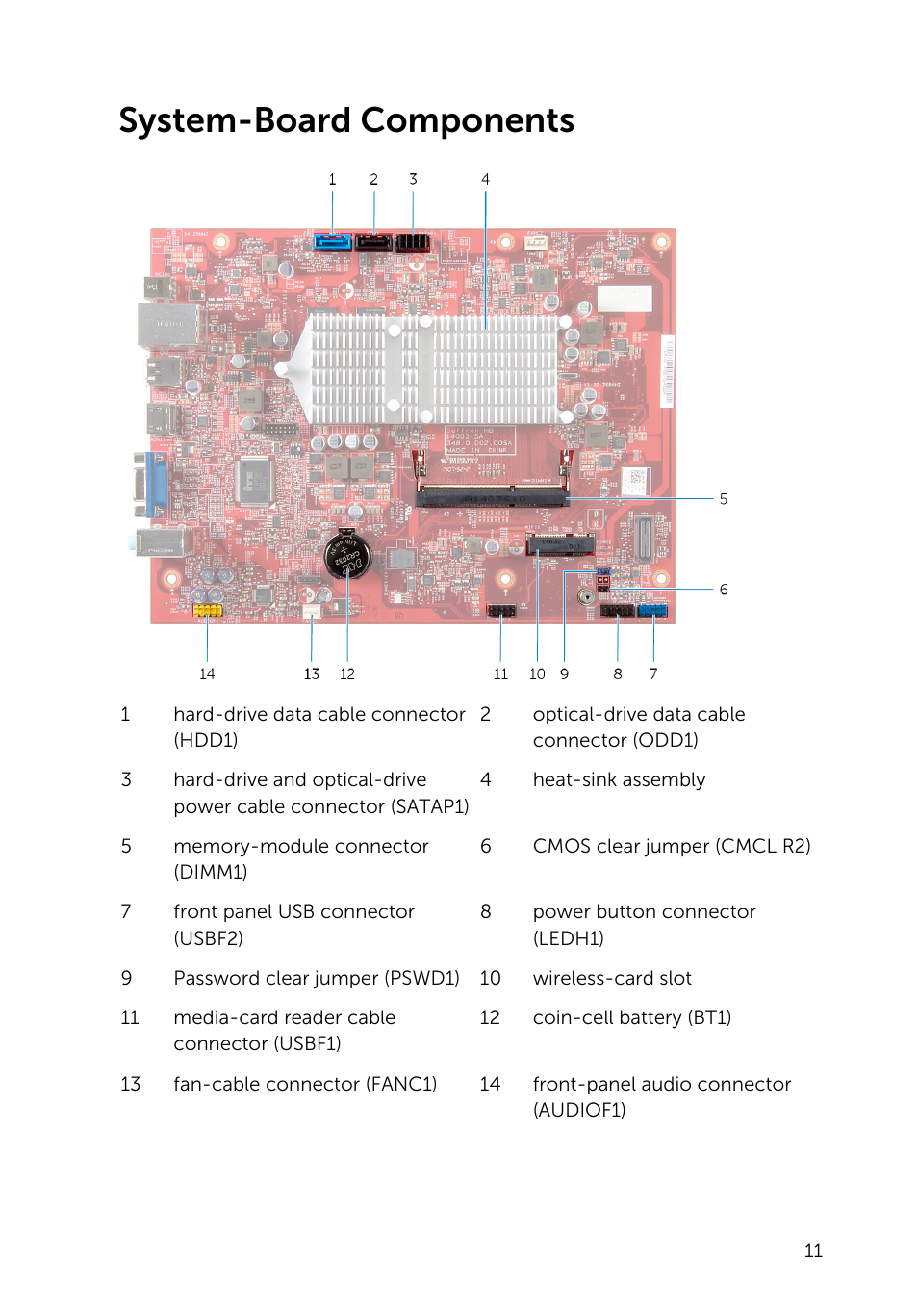 System-board components | Dell Inspiron Small Desktop (3646, Mid 2014) User Manual | Page 11 / 57
