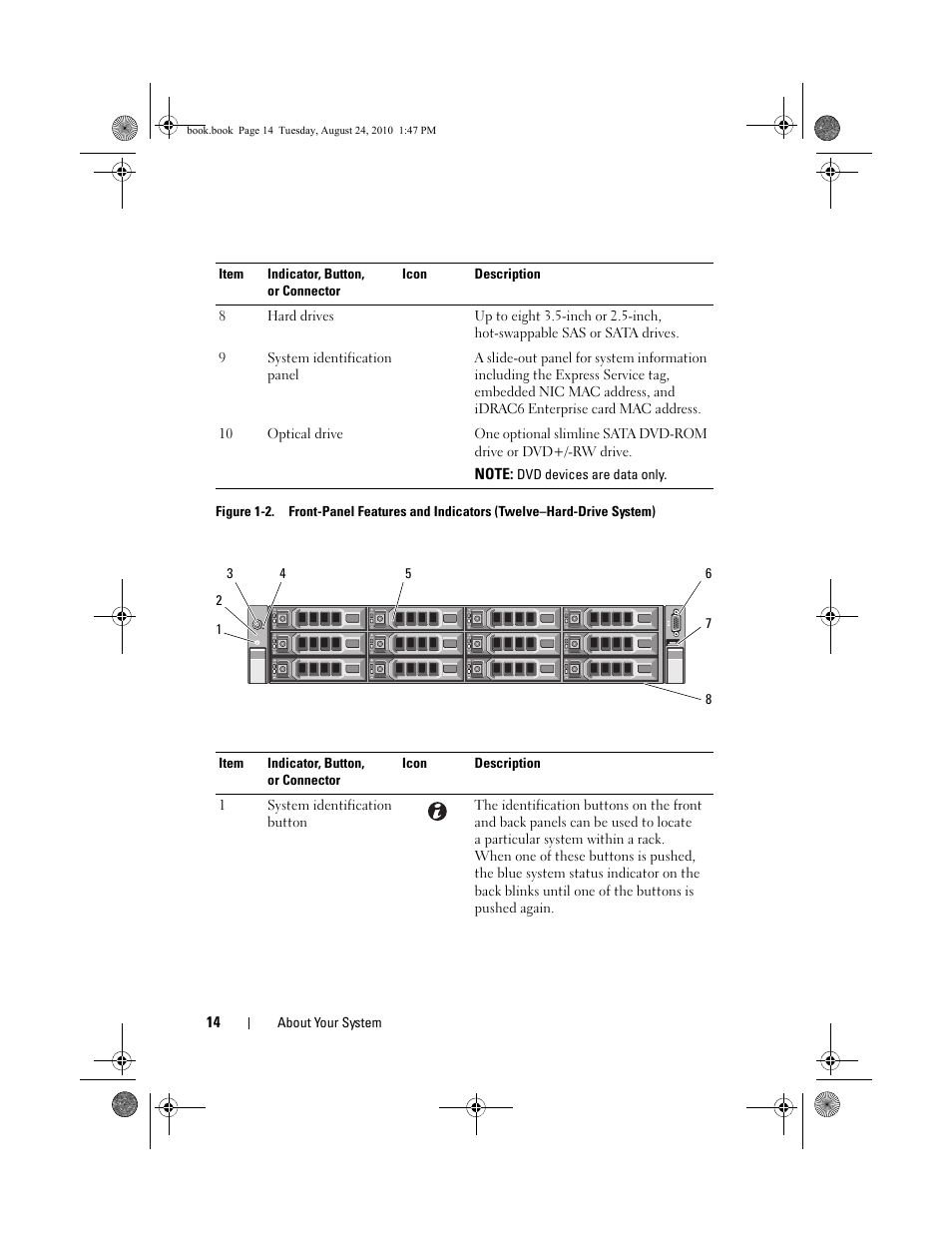 Dell POWEREDGE R515 User Manual | Page 14 / 194