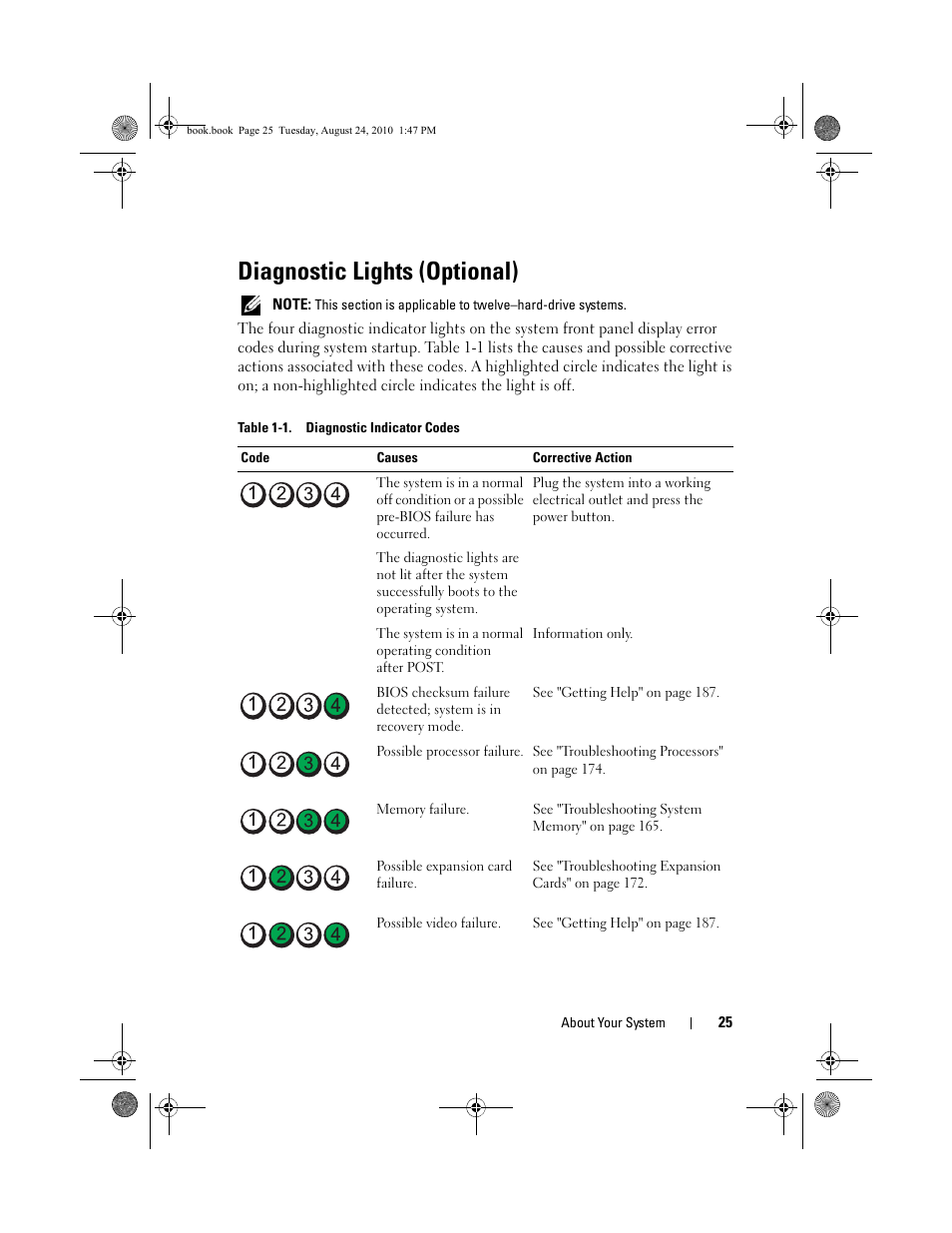 Diagnostic lights (optional), Table 1-1. diagnostic indicator codes | Dell POWEREDGE R515 User Manual | Page 25 / 194