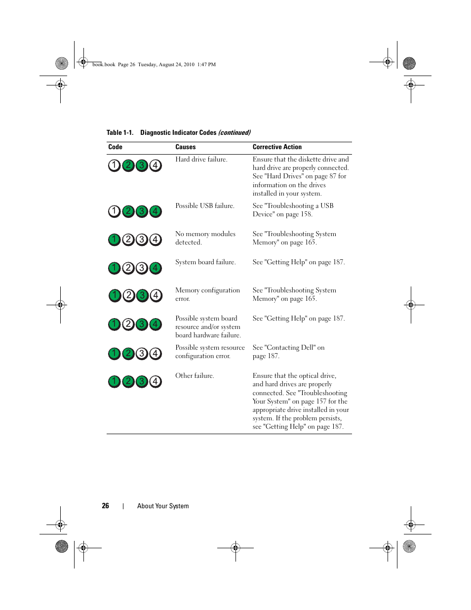 Dell POWEREDGE R515 User Manual | Page 26 / 194
