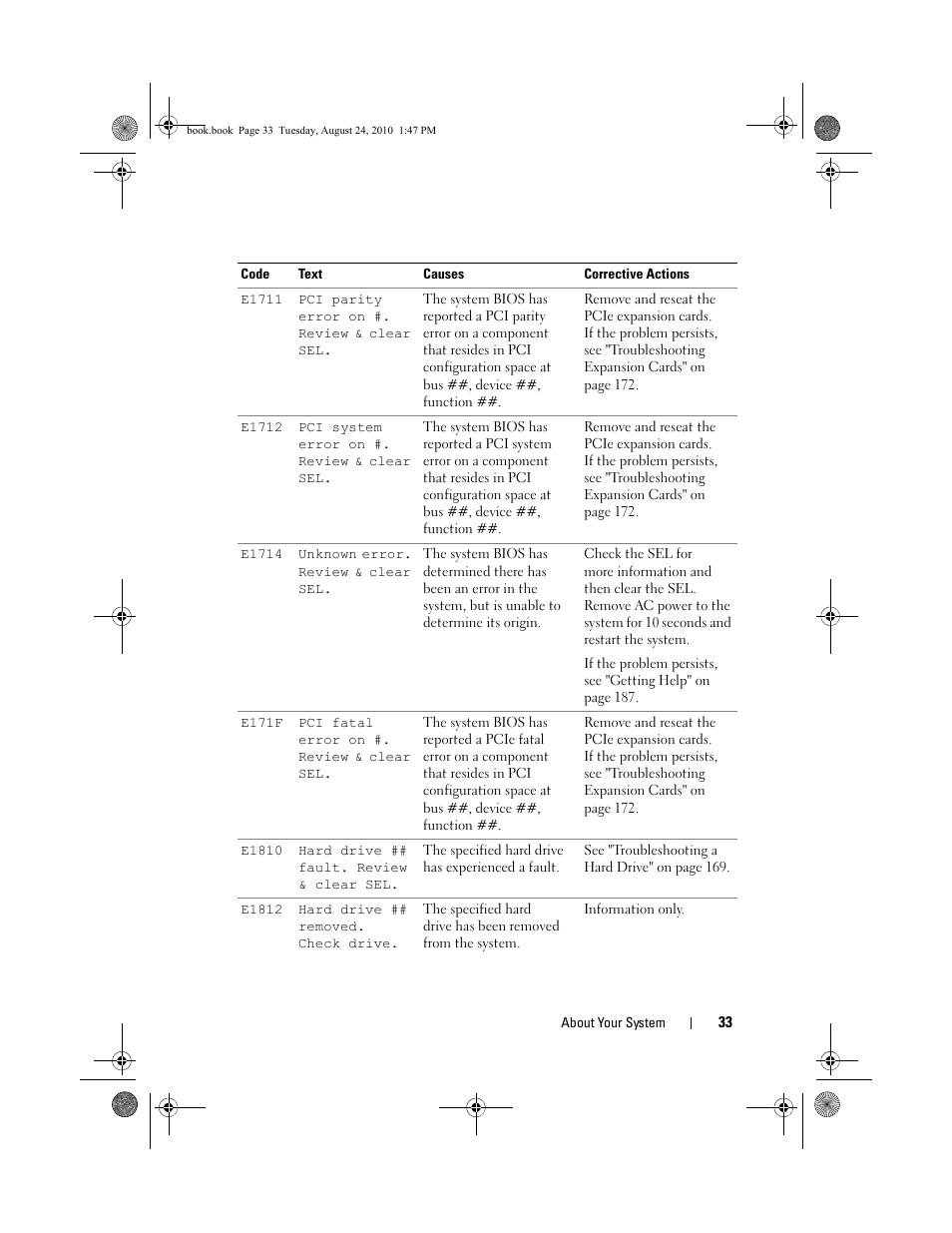 Dell POWEREDGE R515 User Manual | Page 33 / 194