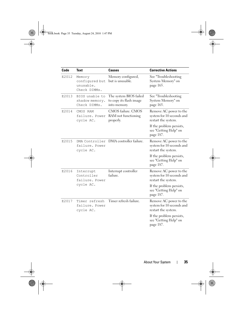 Dell POWEREDGE R515 User Manual | Page 35 / 194