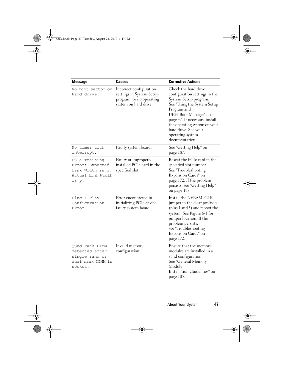 Dell POWEREDGE R515 User Manual | Page 47 / 194