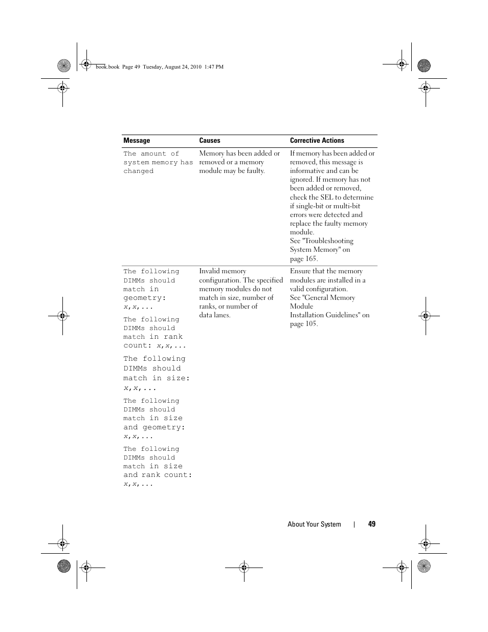 Dell POWEREDGE R515 User Manual | Page 49 / 194