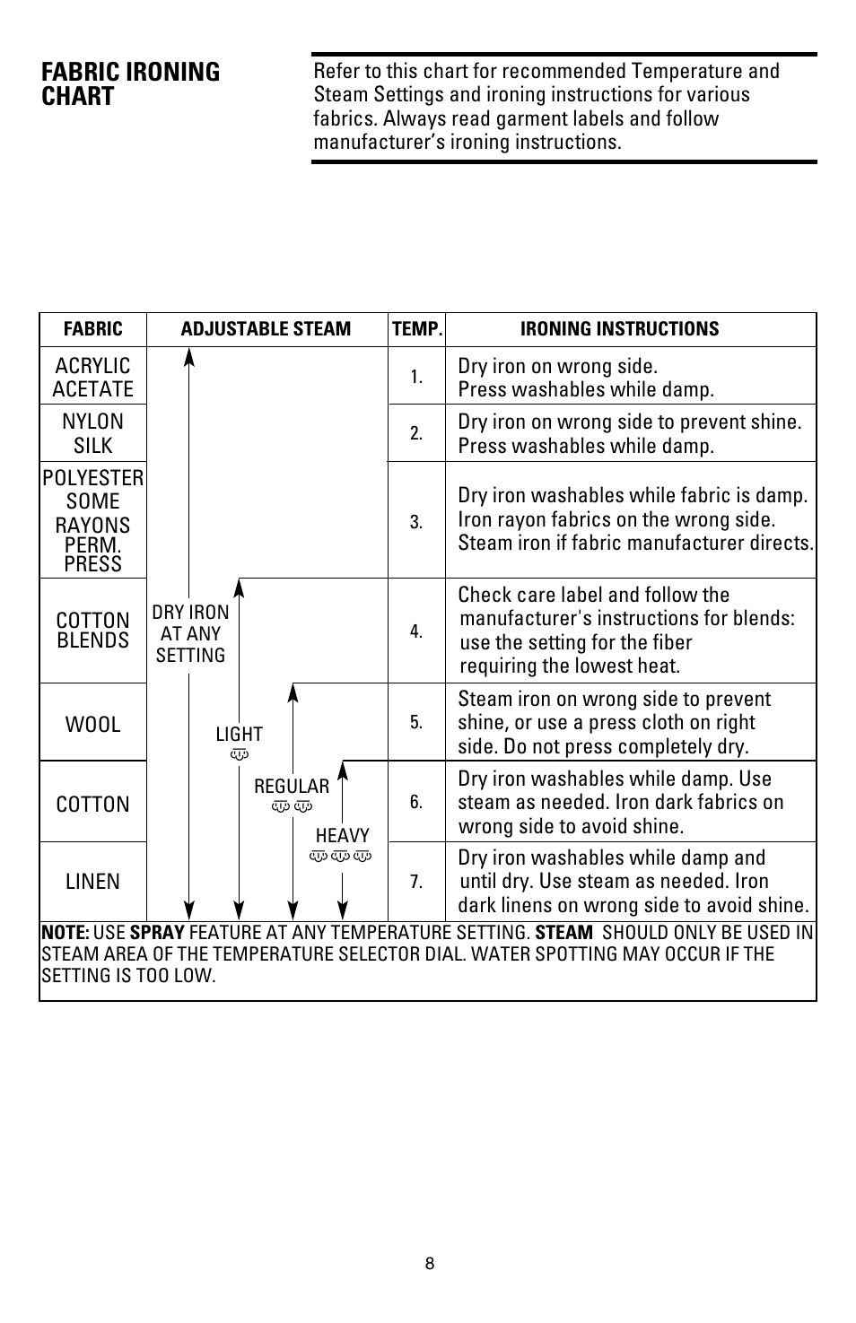 Fabric ironing chart | Black & Decker F611 User Manual | Page 8 / 12